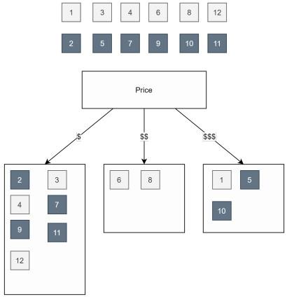 Solved 4. (40%) Decision Tree A decision tree using | Chegg.com