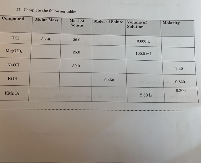Solved 17. Complete the following table Molarity Mass of | Chegg.com