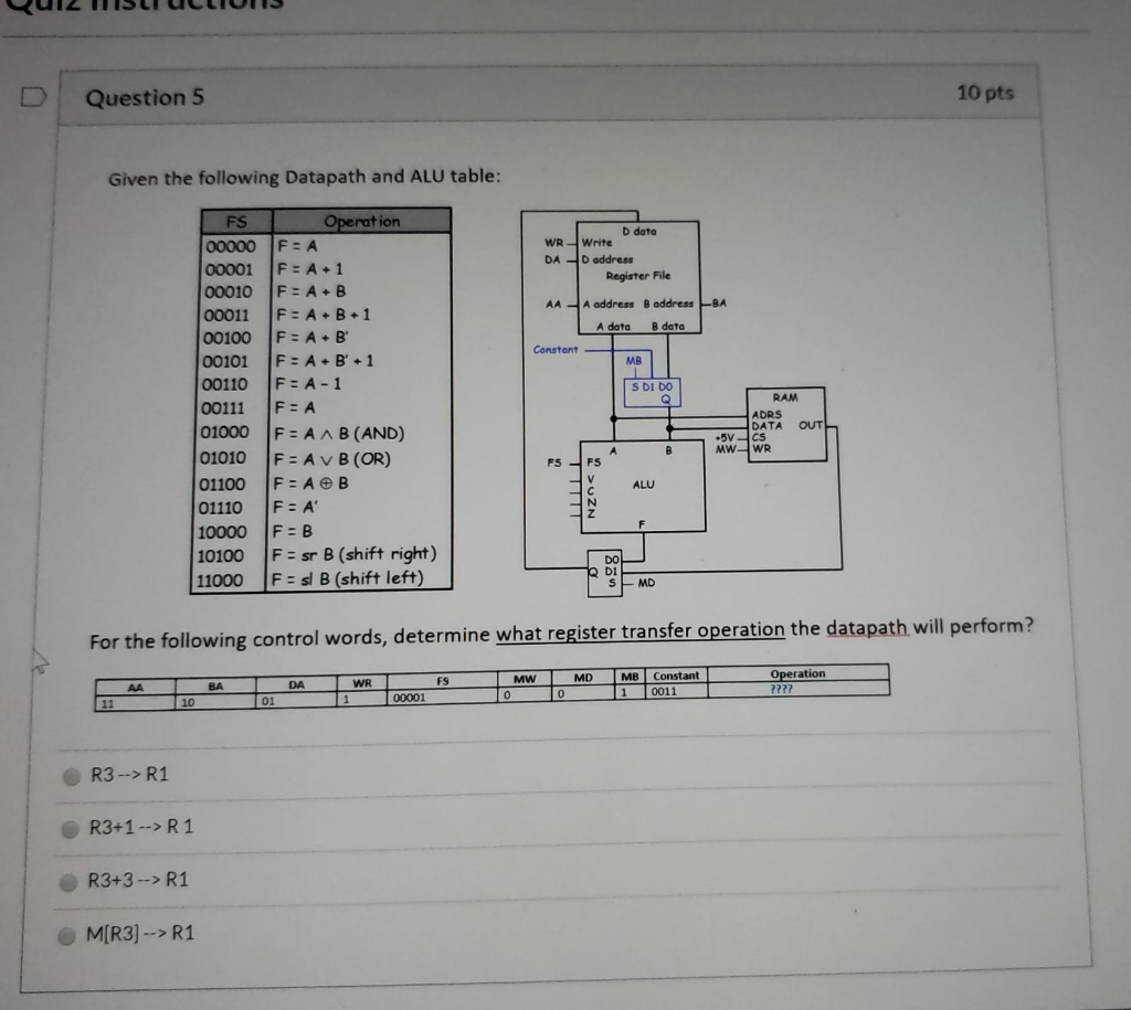 Solved Question 5 10 pts Given the following Datapath and | Chegg.com