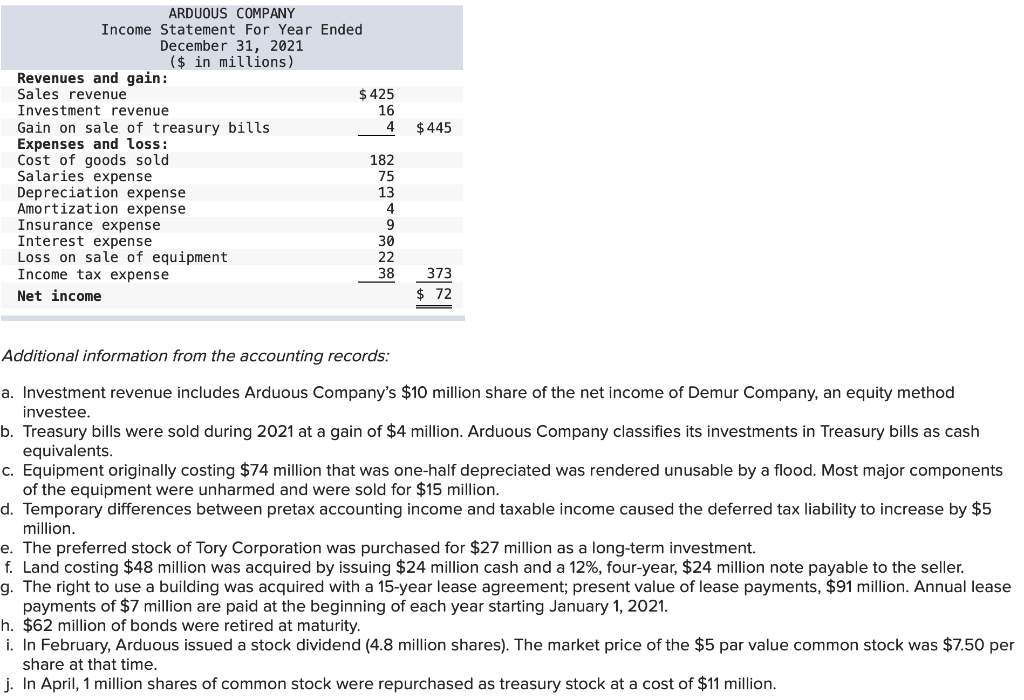 solved-the-comparative-balance-sheets-for-2021-and-2020-and-chegg