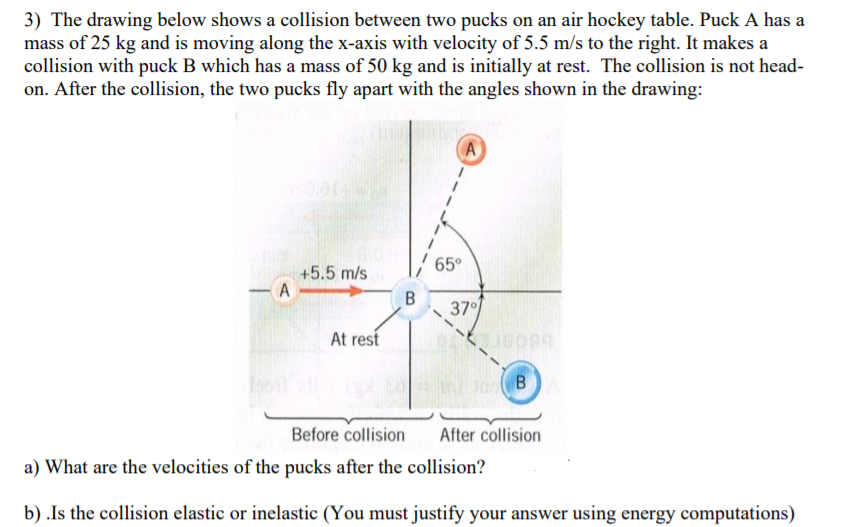 Solved 3) The drawing below shows a collision between two | Chegg.com