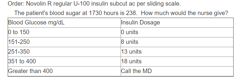 Solved Order: Novolin R regular U-100 insulin subcut ac per | Chegg.com