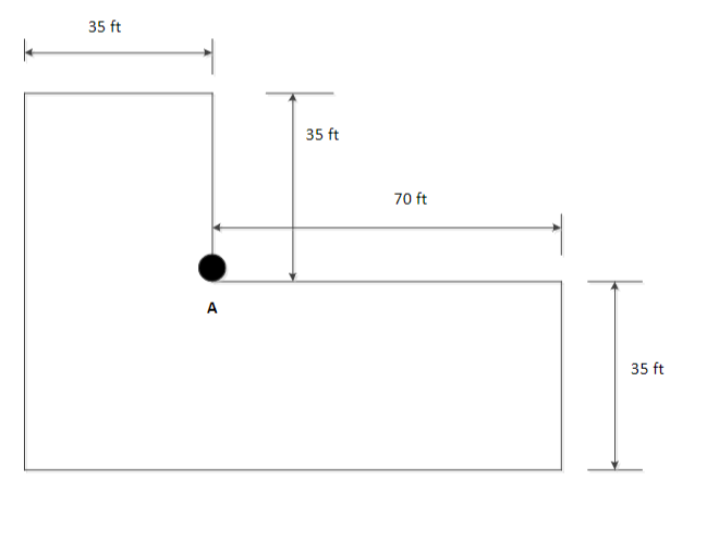 Solved Again, using Figure 10.4 Influence values for | Chegg.com