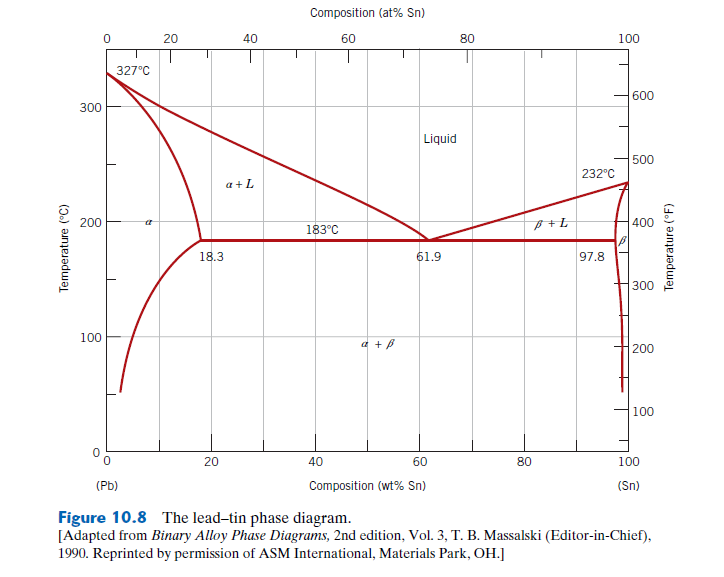 Solved Q5) For a 40 wt.% Sn- 60 wt.% Pb alloy at 150oC in | Chegg.com