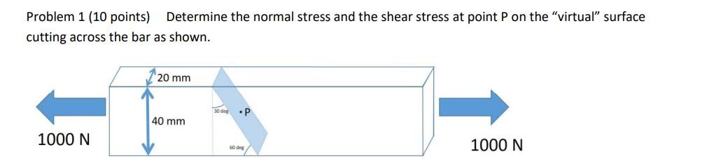 Solved Problem 1 (10 points) Determine the normal stress and | Chegg.com