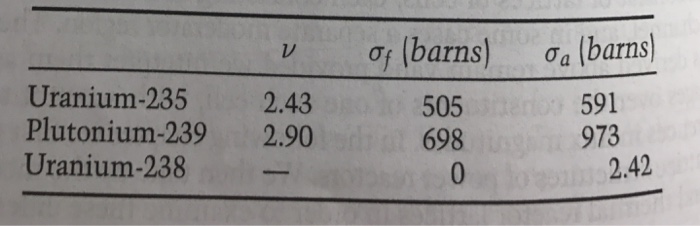 A pressurized water reactor has 3% enriched uo2 fuel | Chegg.com