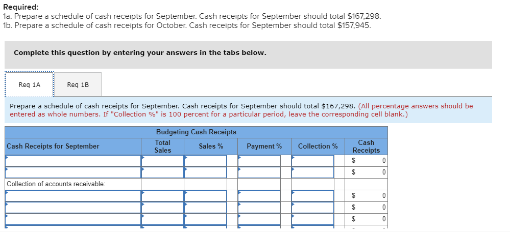 Required: 1a. prepare a schedule of cash receipts for september. cash receipts for september should total $167,298. 1b. prepa