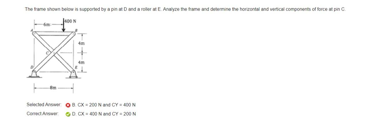 Solved The frame shown below is supported by a pin at D and | Chegg.com