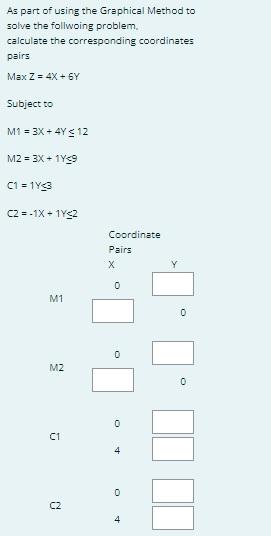 Solved As part of using the Graphical Method to solve the | Chegg.com