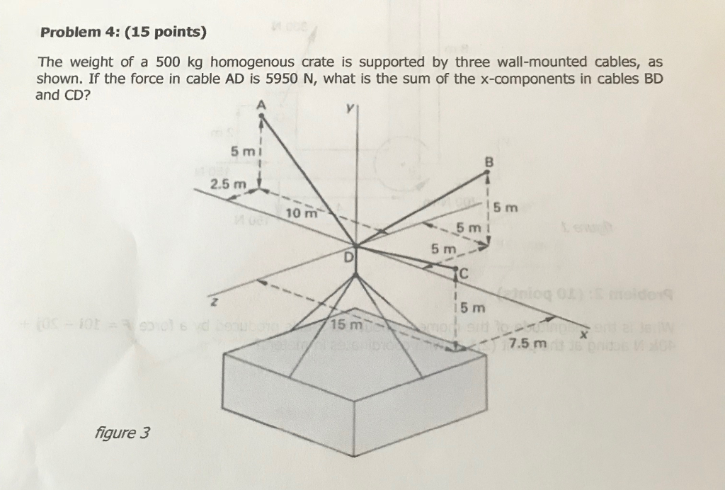 Solved Problem 4: (15 Points) The Weight Of A 500 Kg | Chegg.com