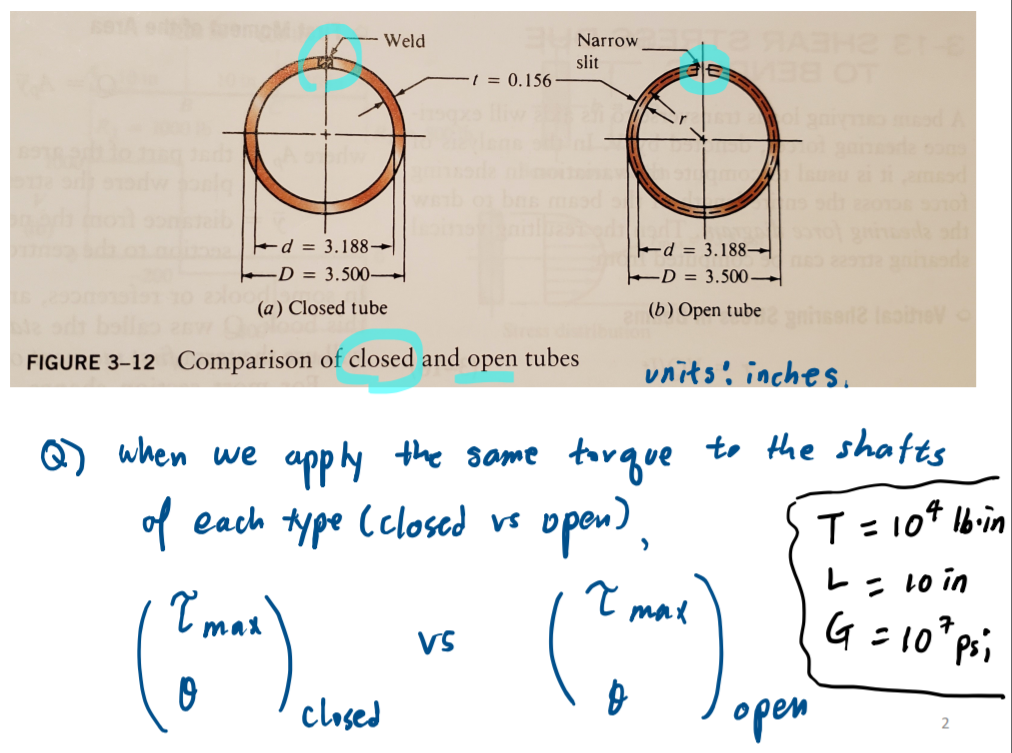 Solved Compute the maximum shear stress and angle of twist
