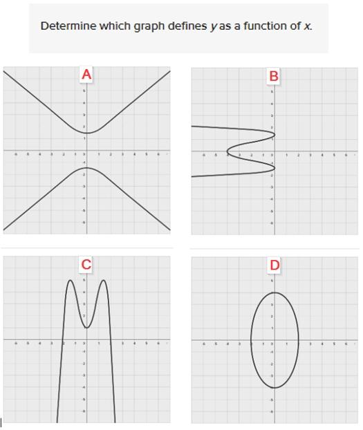 determine-which-graph-defines-y-as-a-function-of-x-chegg