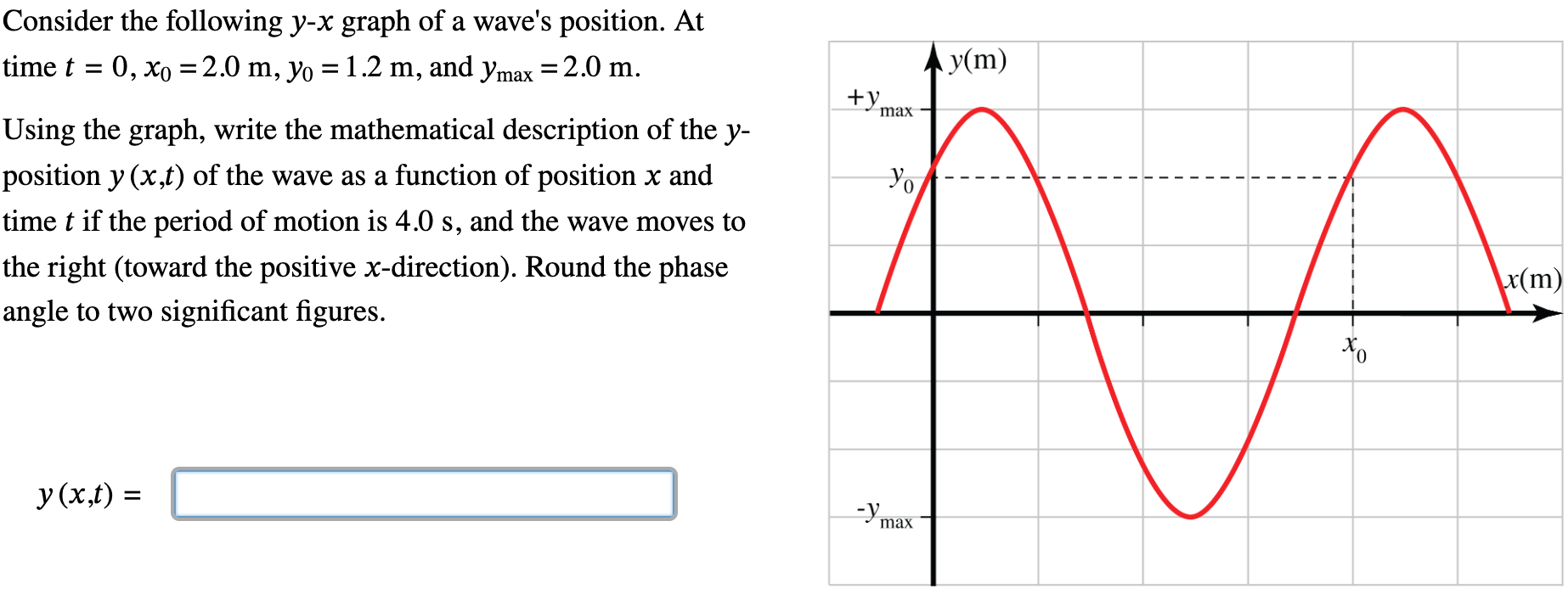 Solved Consider the following 𝑦-𝑥 graph of a wave's | Chegg.com