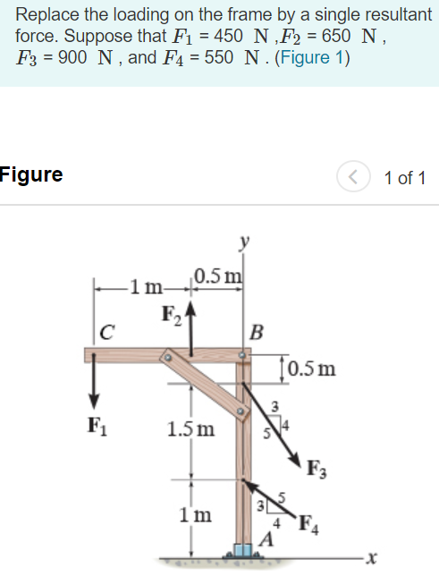 Solved Replace the loading on the frame by a single | Chegg.com