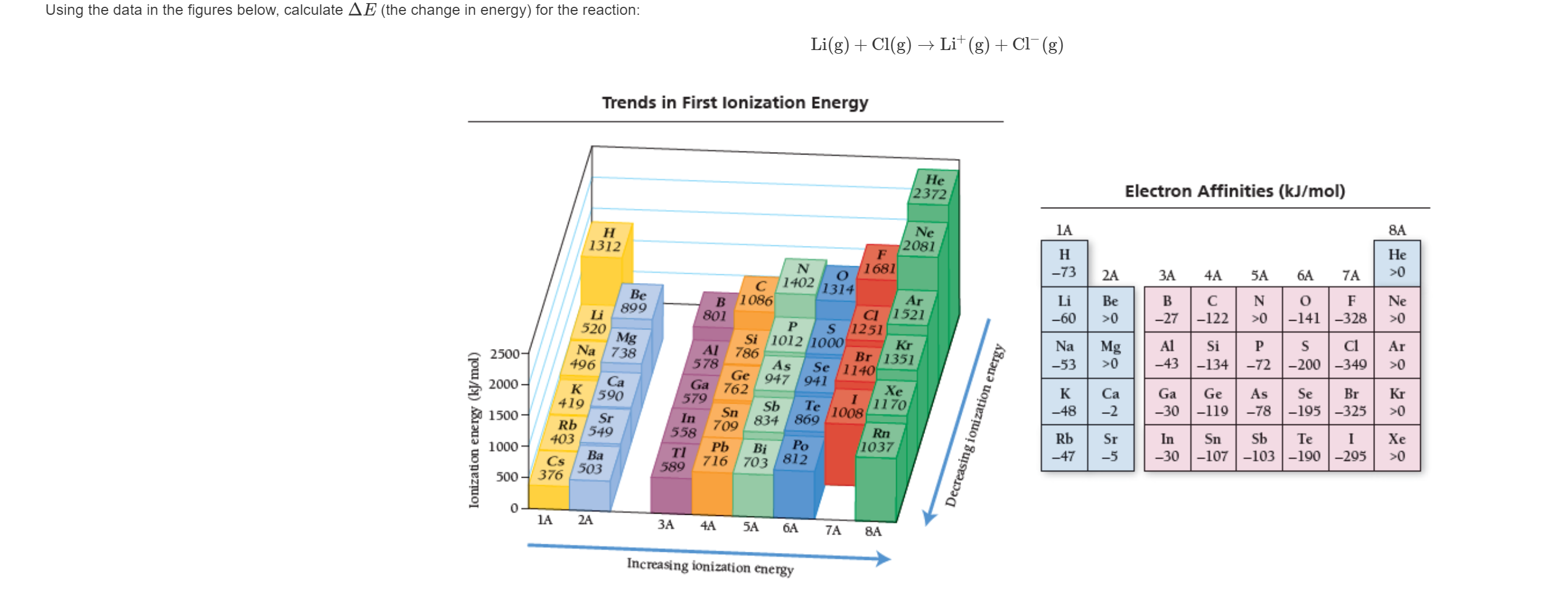 Solved Using The Data In The Figures Below Calculate The Chegg Com