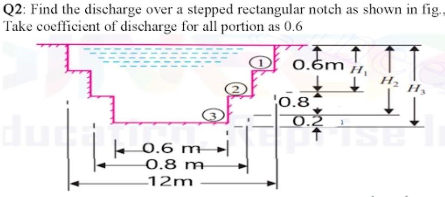 Q2: Find the discharge over a stepped rectangular | Chegg.com