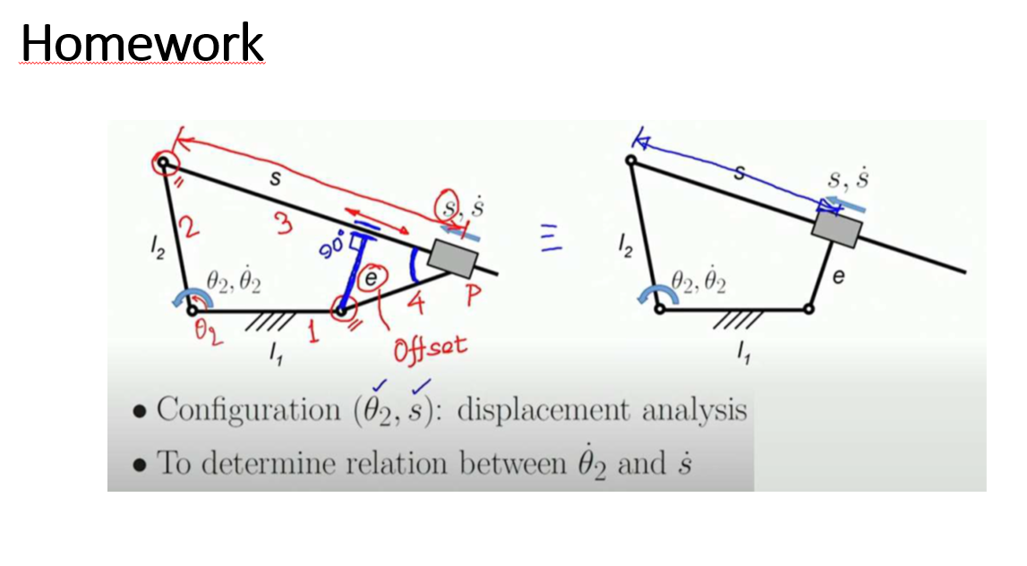Homework - Configuration (θ^2,s) : displacement | Chegg.com