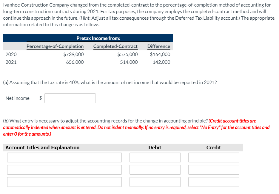 Solved Ivanhoe Construction Company changed from the