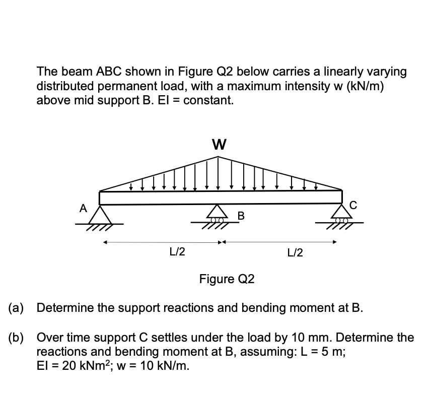 Solved The beam ABC shown in Figure Q2 below carries a | Chegg.com