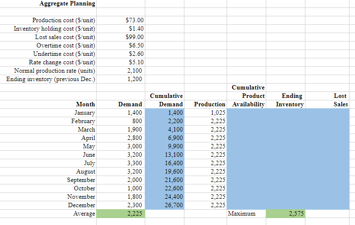 Excel Online Activity: Aggregate Planning Consider | Chegg.com