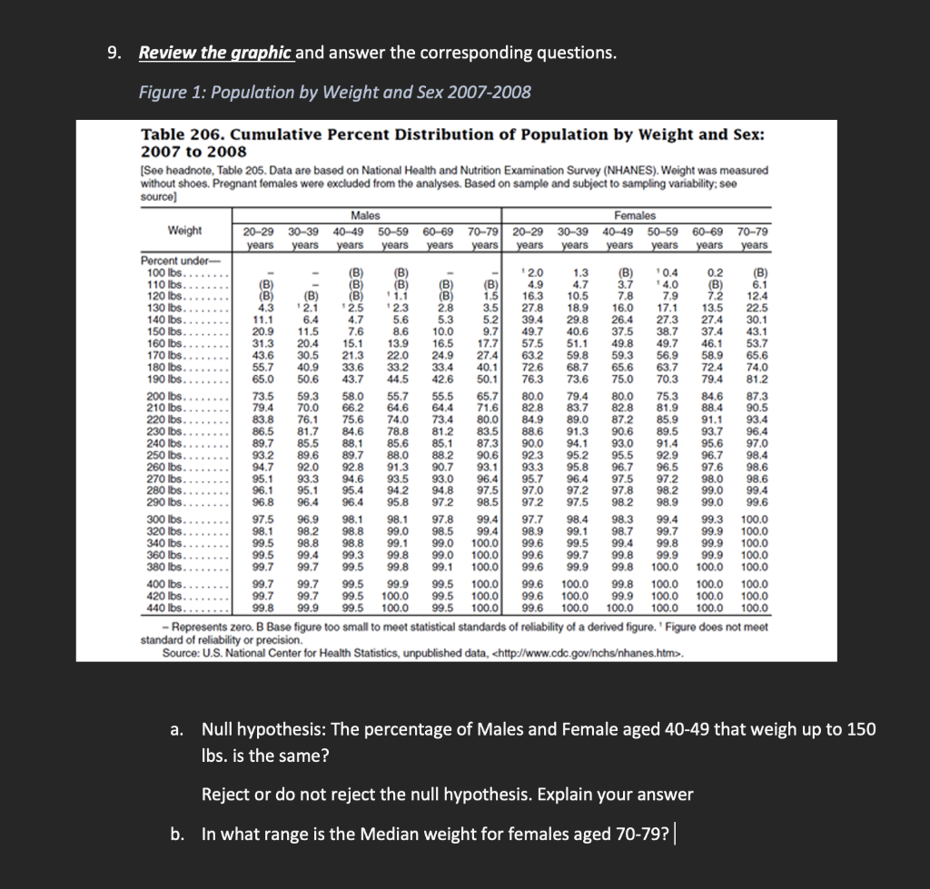 Solved 9. Review the graphic and answer the corresponding | Chegg.com