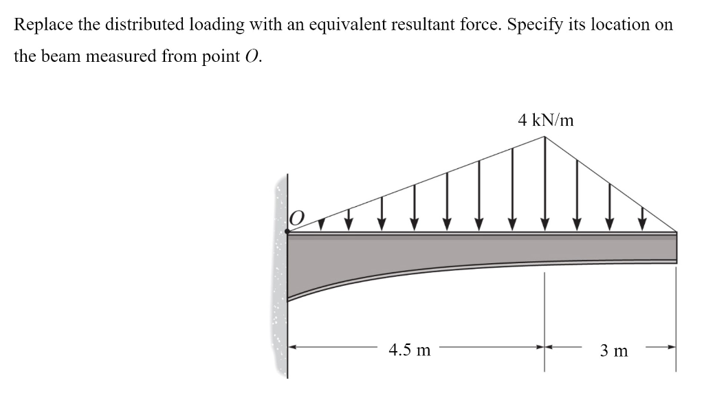 solved-replace-the-distributed-loading-with-an-equivalent-chegg