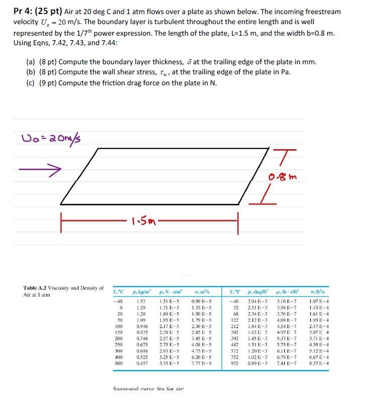 Solved Pr 4: (25 pt) Air at 20degC and 1 atm flows over a | Chegg.com