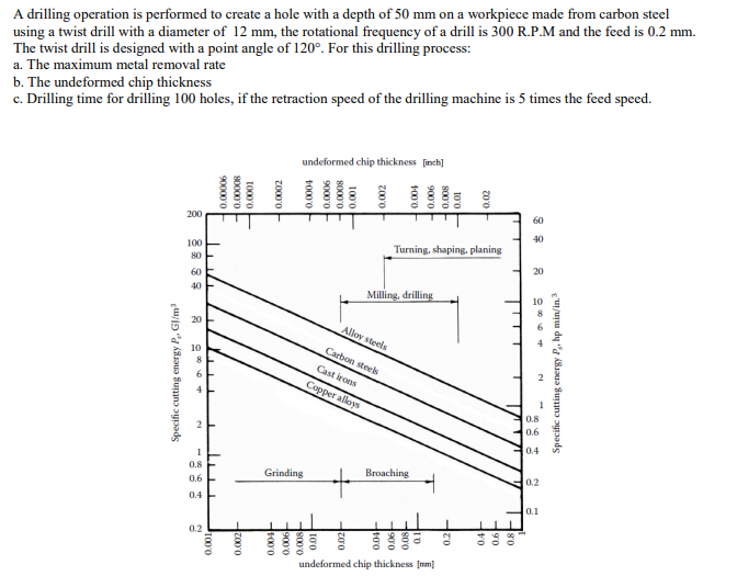 Solved A drilling operation is performed to create a hole | Chegg.com
