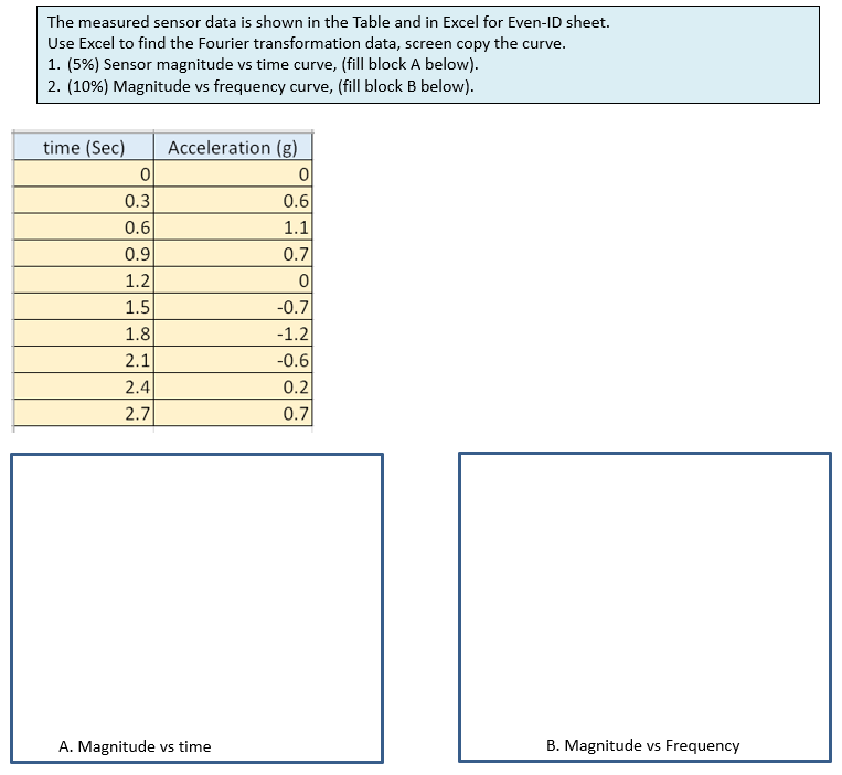Solved The measured sensor data is shown in the Table and in | Chegg.com