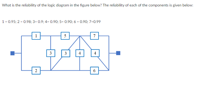 Solved What is the reliability of the logic diagram in the | Chegg.com