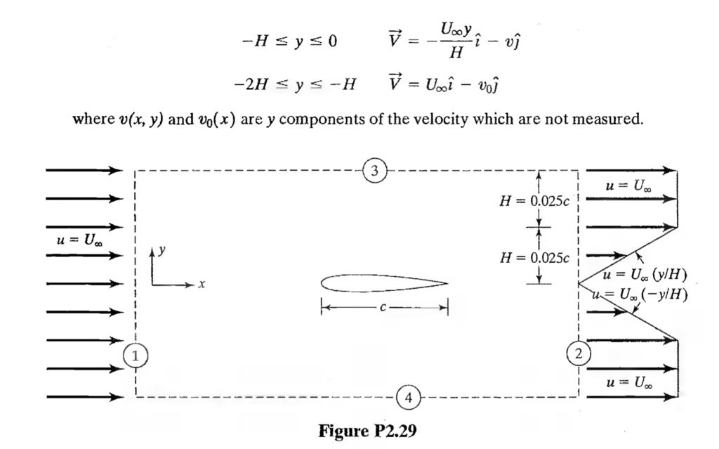 Solved 2.29. Velocity profiles are measured at the upstream | Chegg.com