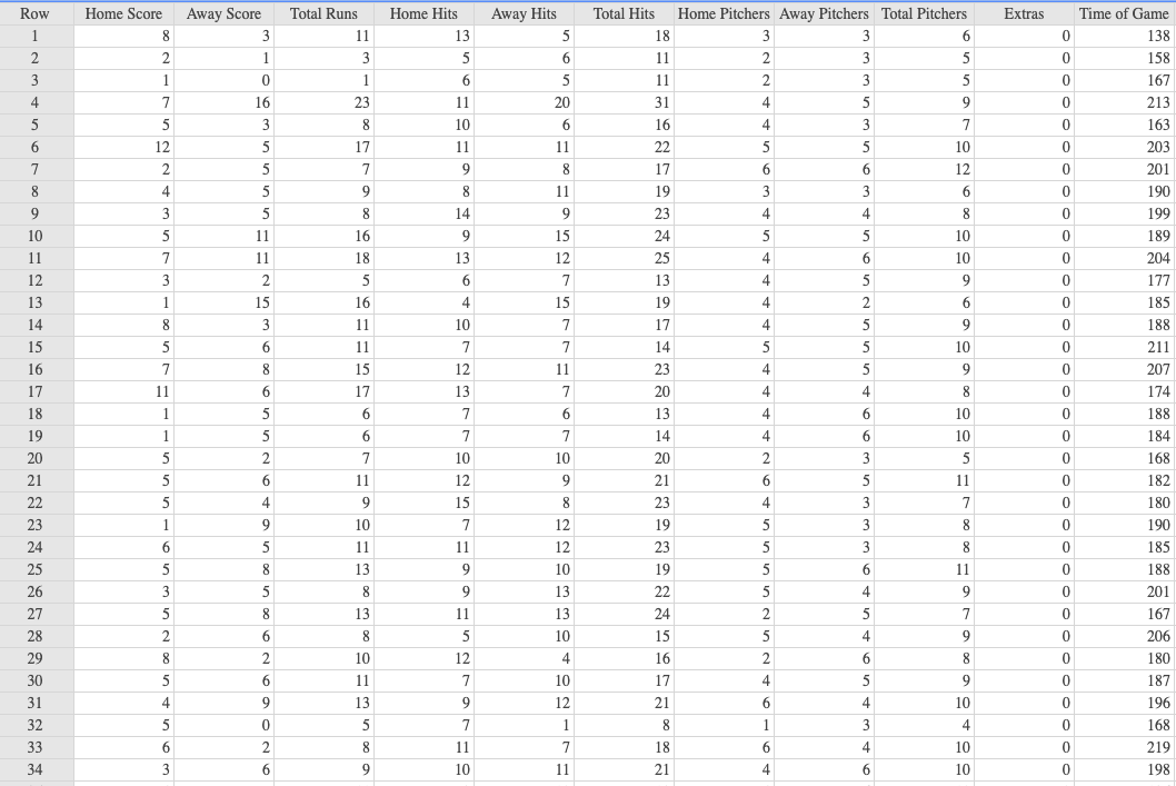 Solved In the dataset posted below on StatCrunch, you have | Chegg.com