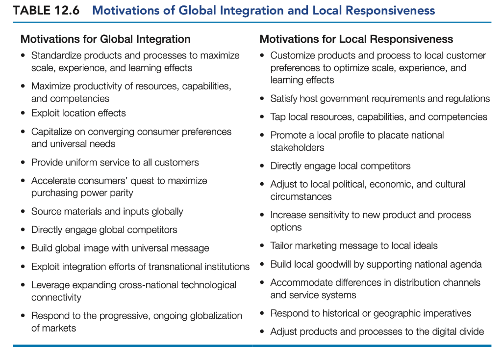 global integration and local responsiveness