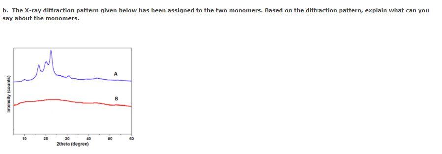 Solved b. The X-ray diffraction pattern given below has been | Chegg.com