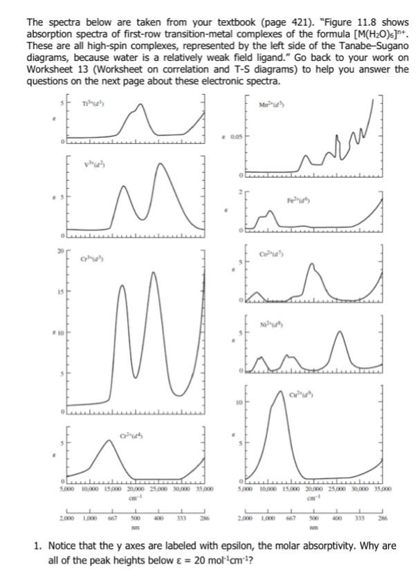 Solved The spectra below are taken from your textbook (page | Chegg.com
