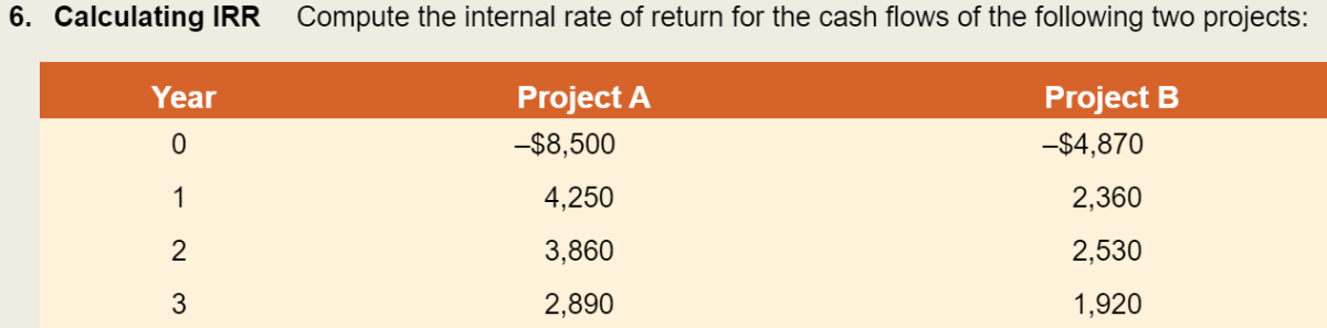 Solved 6. Calculating IRR Compute the internal rate of | Chegg.com