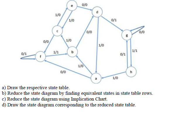 Solved A) Draw The Respective State Table. B) Reduce The | Chegg.com