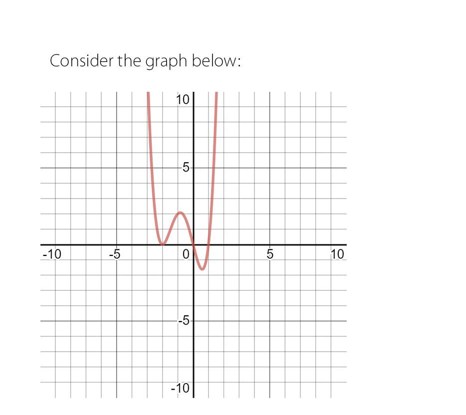 Solved Find the intervals where the function is concave up | Chegg.com