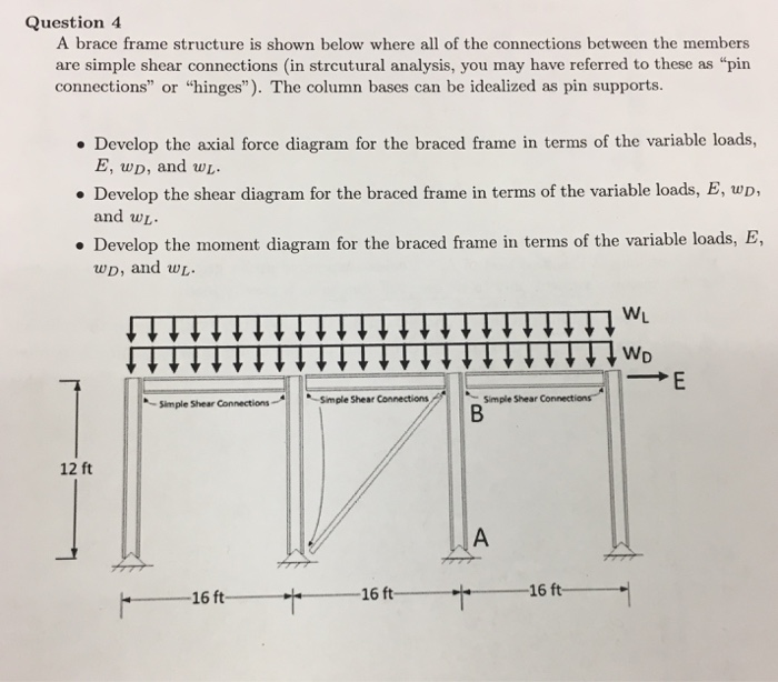 Braced Frame Vs Moment