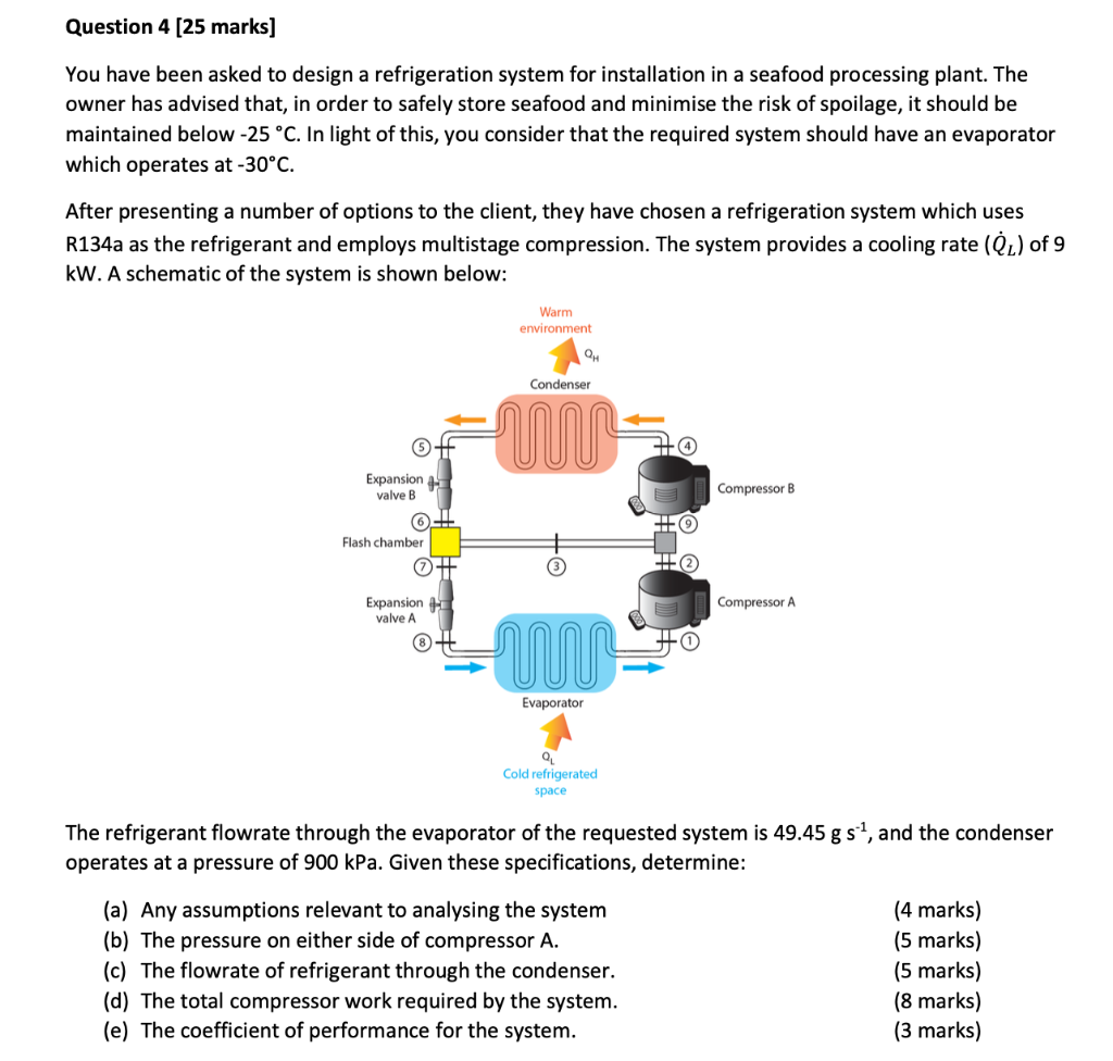 Solved Question 4 [25 Marks] You Have Been Asked To Design A | Chegg.com