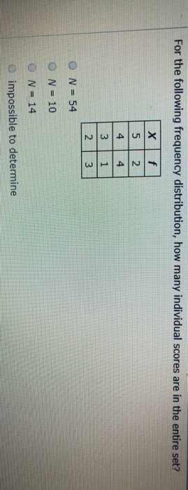 Solved For the following frequency distribution, how many | Chegg.com