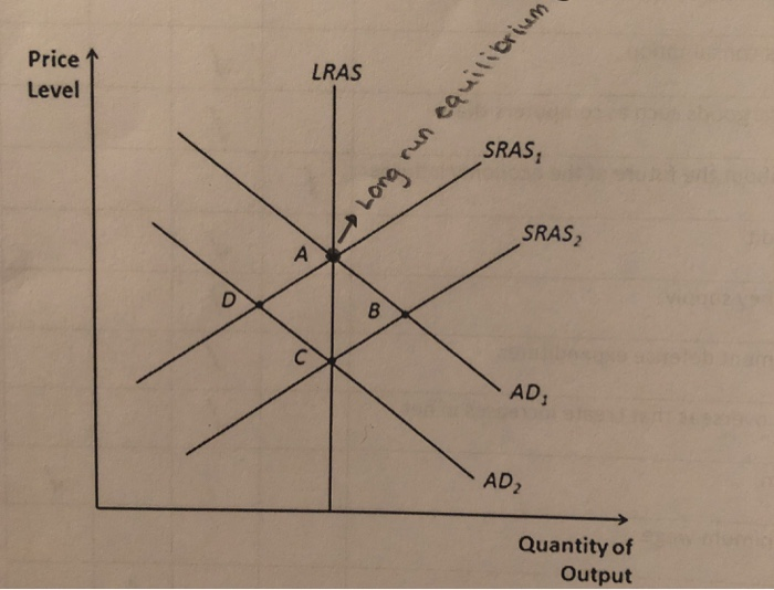Stimulus Package Graph Solved Explain President Obama's Fiscal Stimulus Package | Chegg.com