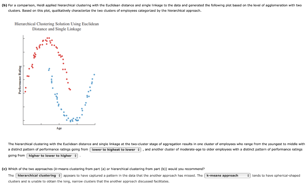 Solved Categorized By The K-means Approach. K-Means | Chegg.com