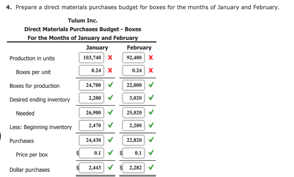 Solved Preparing a Direct Materials Purchases Budget Tulum