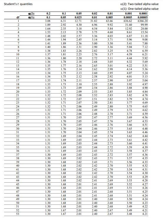 Solved Suppose that we want to estimate the rate of | Chegg.com