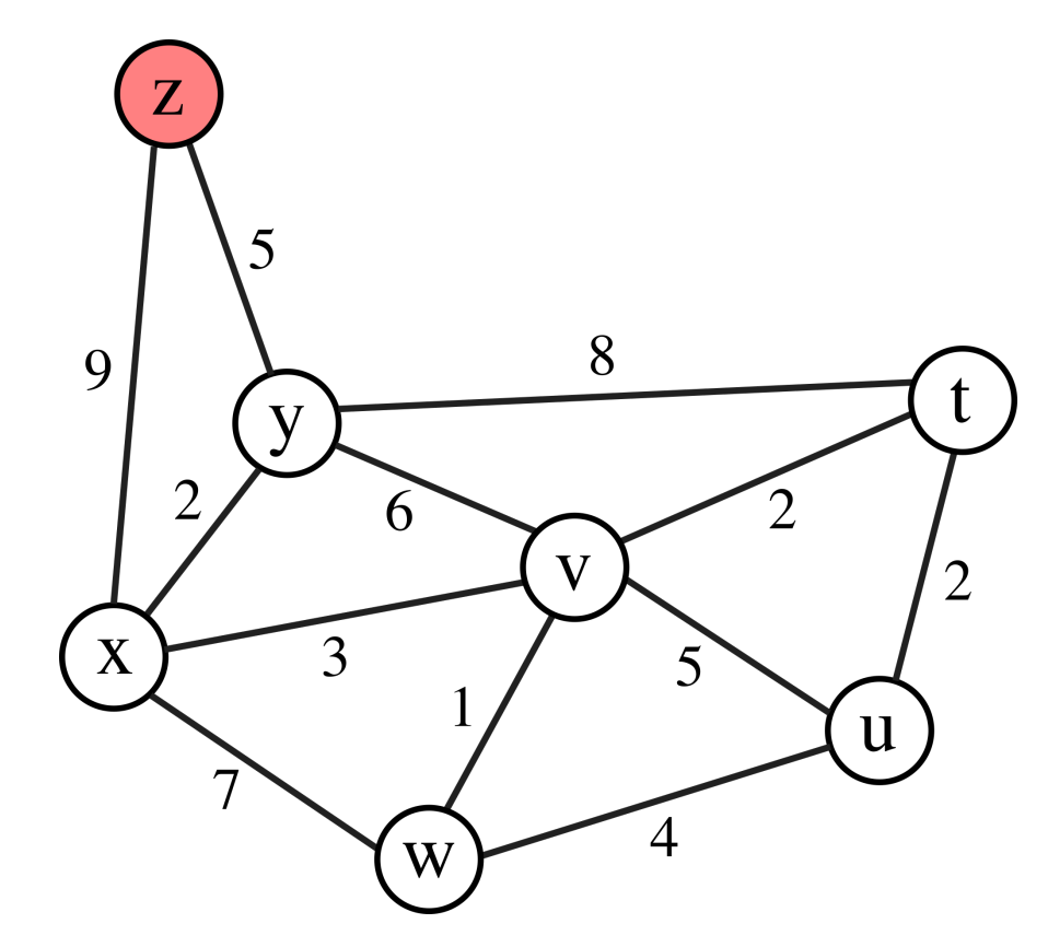 Solved . z Consider the network shown in Figure 1. With the | Chegg.com