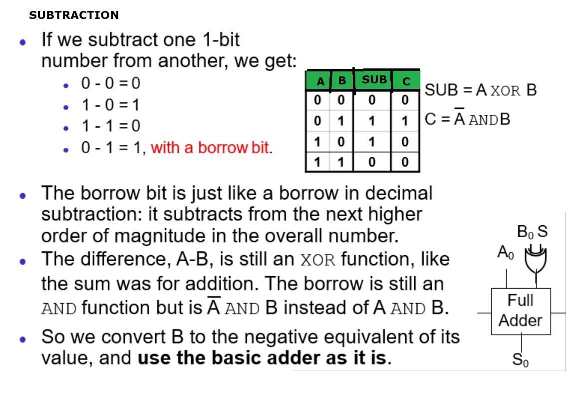 Solved Illustrate the circuit for this Logisim Subtraction | Chegg.com