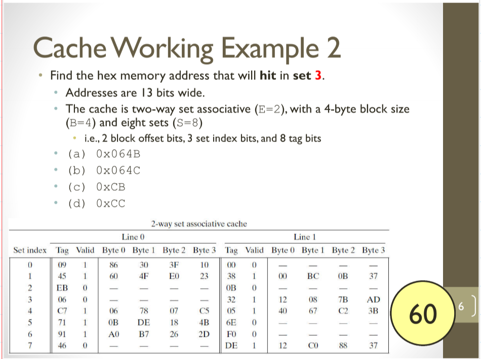 Cache Working Example 2 • Find the hex memory address | Chegg.com