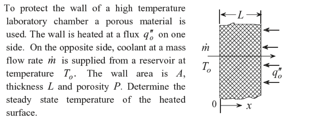 Solved To protect the wall of a high temperature laboratory | Chegg.com