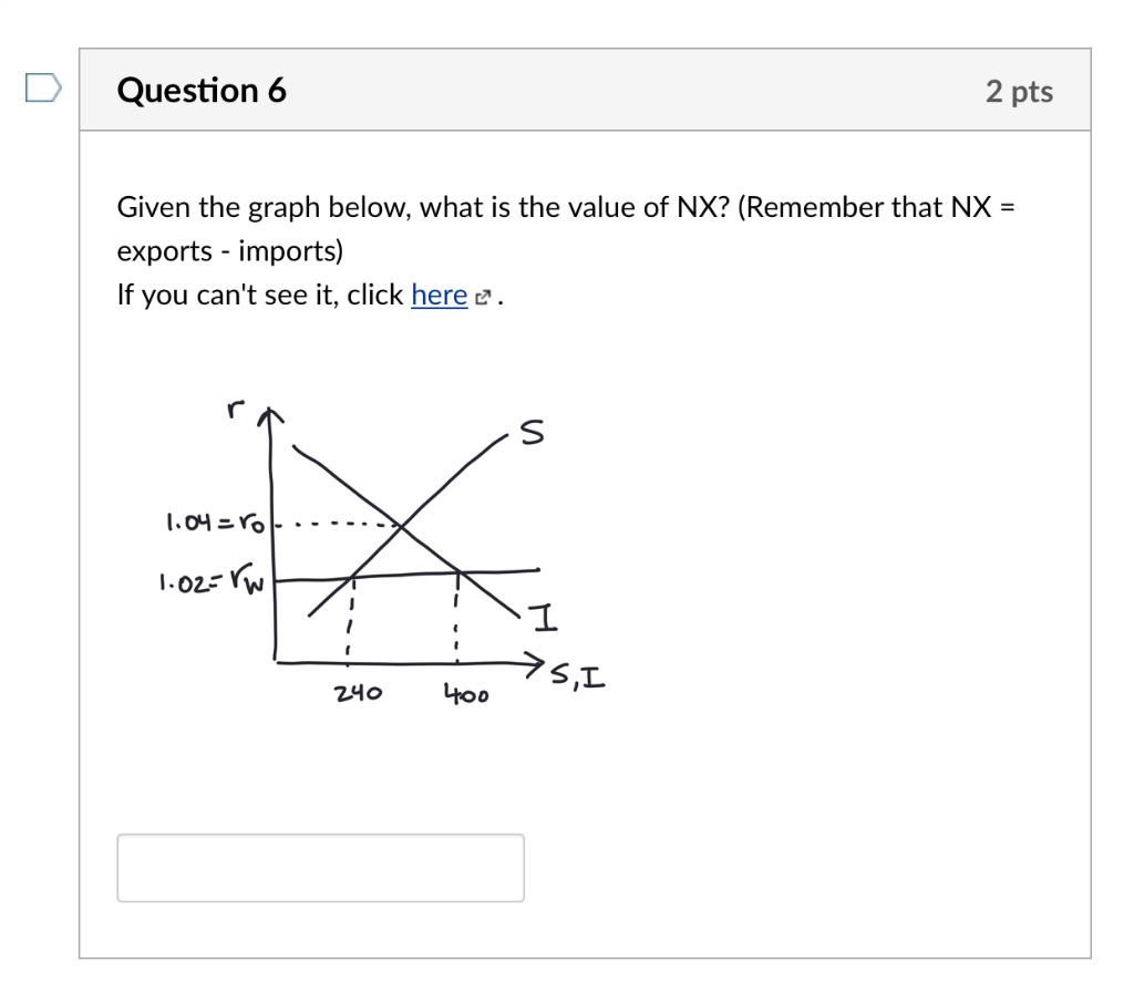 Solved Question 6 2 pts Given the graph below, what is the | Chegg.com